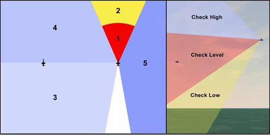 Figure 3.1. Visual Search Responsibilities.