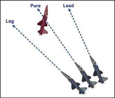 Figure 4.4. Pursuit Curves.