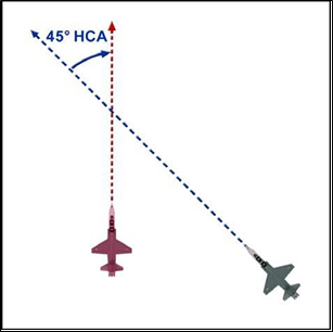 Figure 4.2. HCA