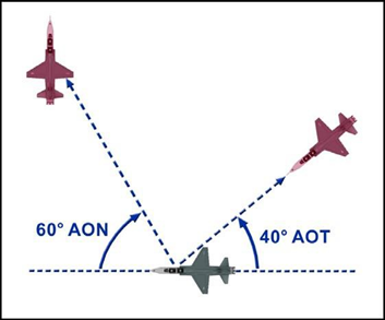 Figure 4.3. ATA (AON) and AOT.