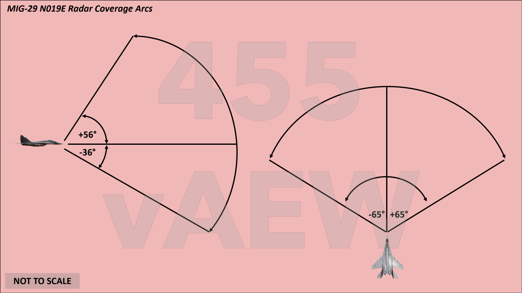 Mig-29 Radar Coverage Arcs.png